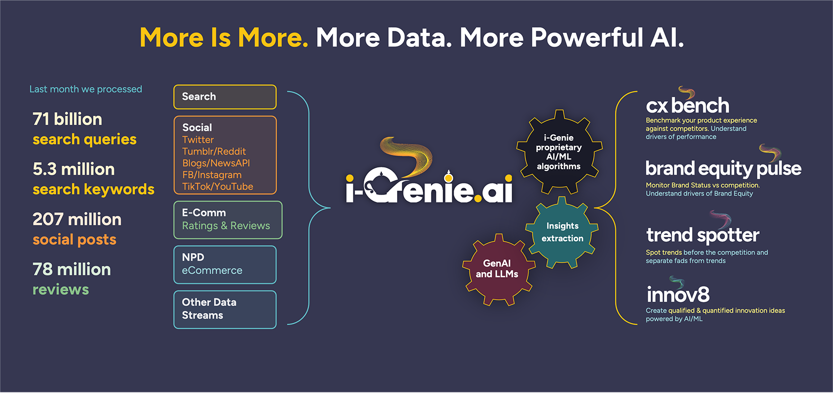 I-Genie - Product Image