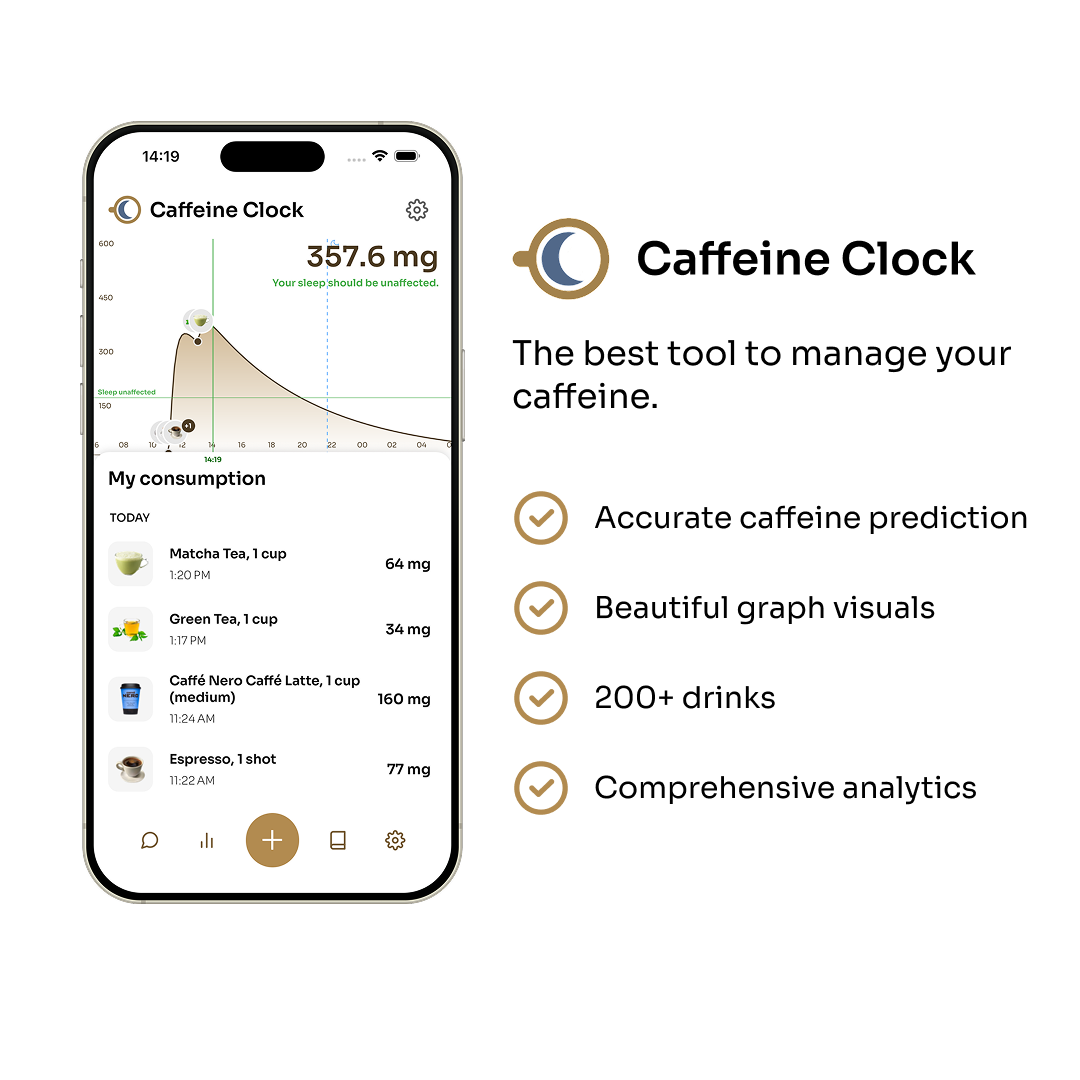 Caffeine Clock product screenshot