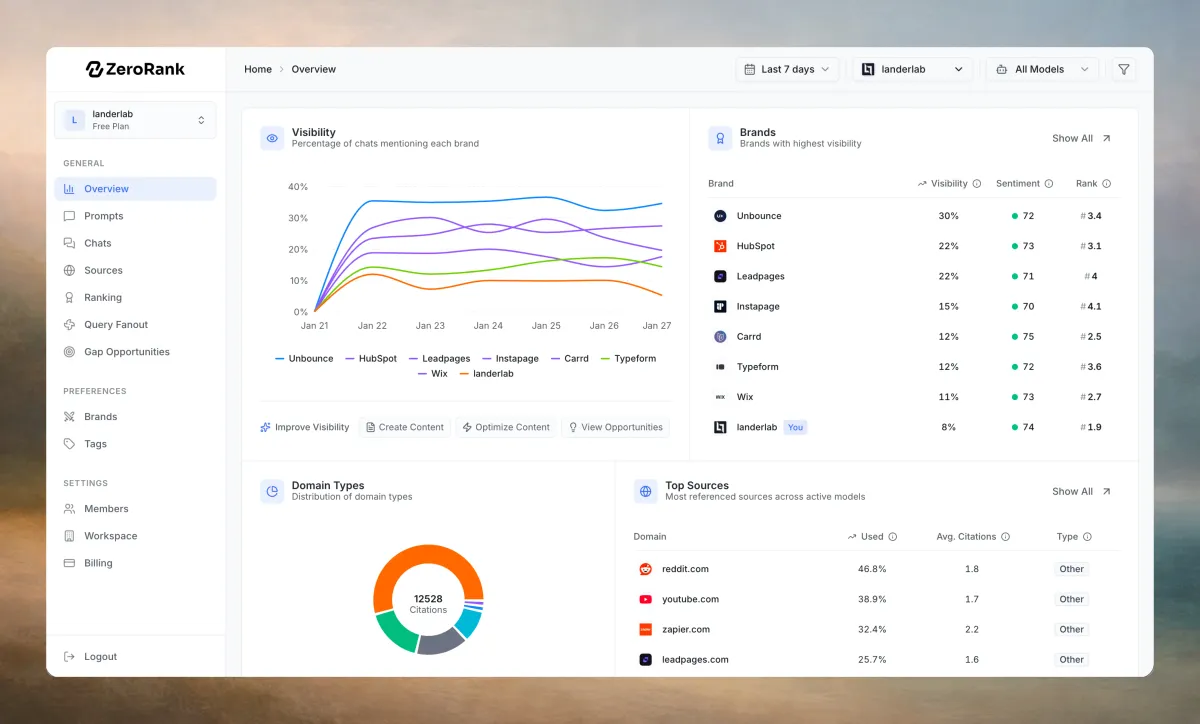 ZeroRank product screenshot