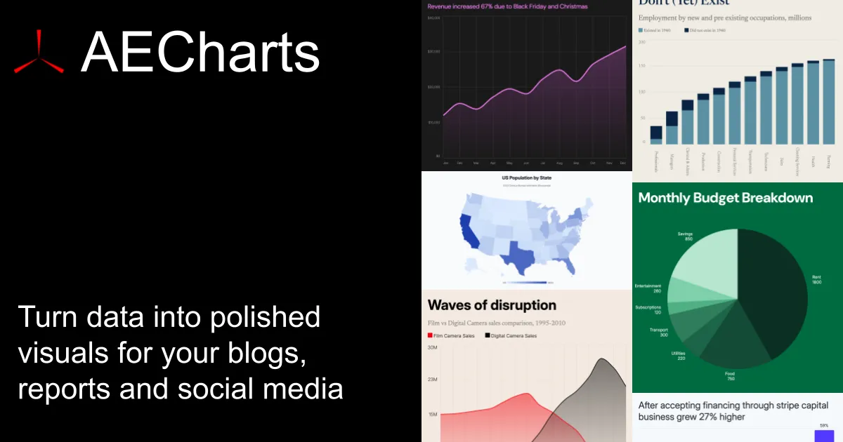 AECharts product screenshot