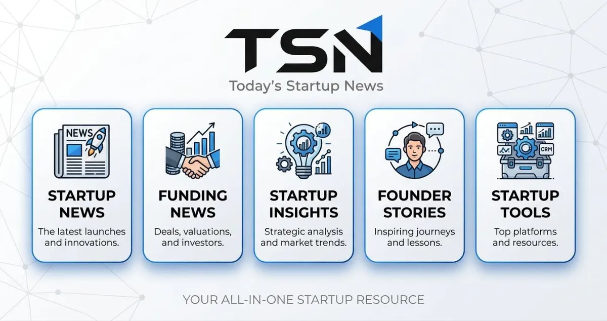 Today's Startup News product screenshot
