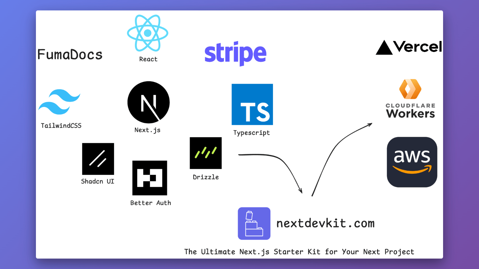 NEXTDEVKIT - Product Image