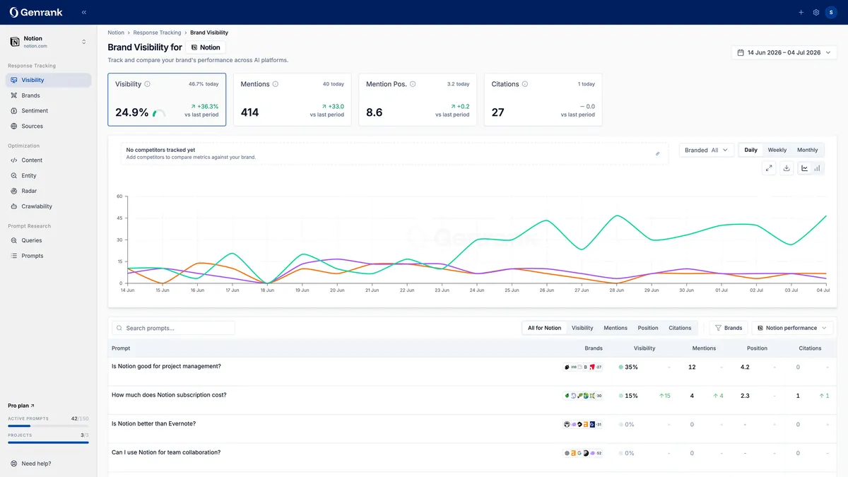 Genrank product screenshot