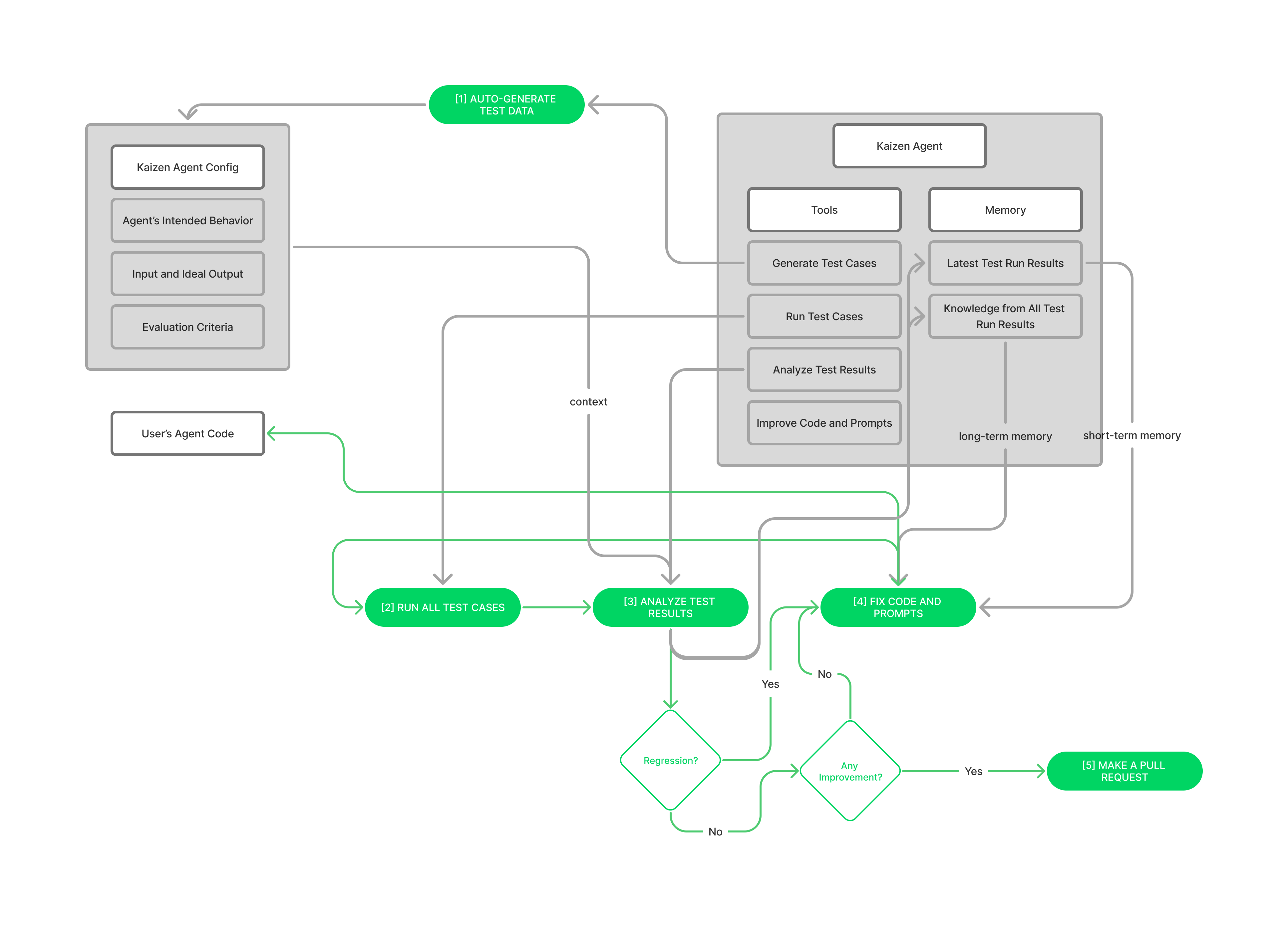 Kaizen Agent - Product Image