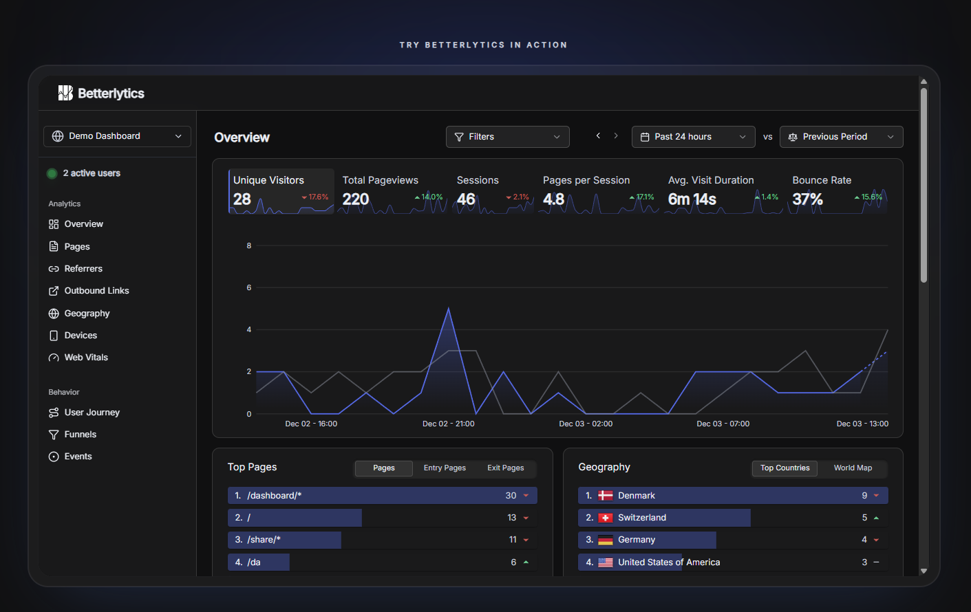 Betterlytics product screenshot
