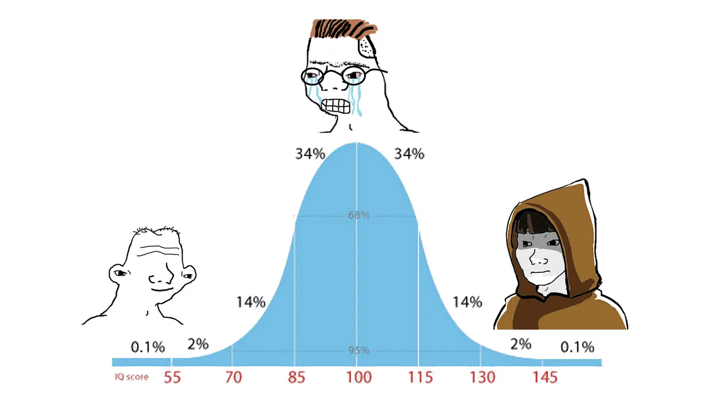 Whats Your IQ product screenshot
