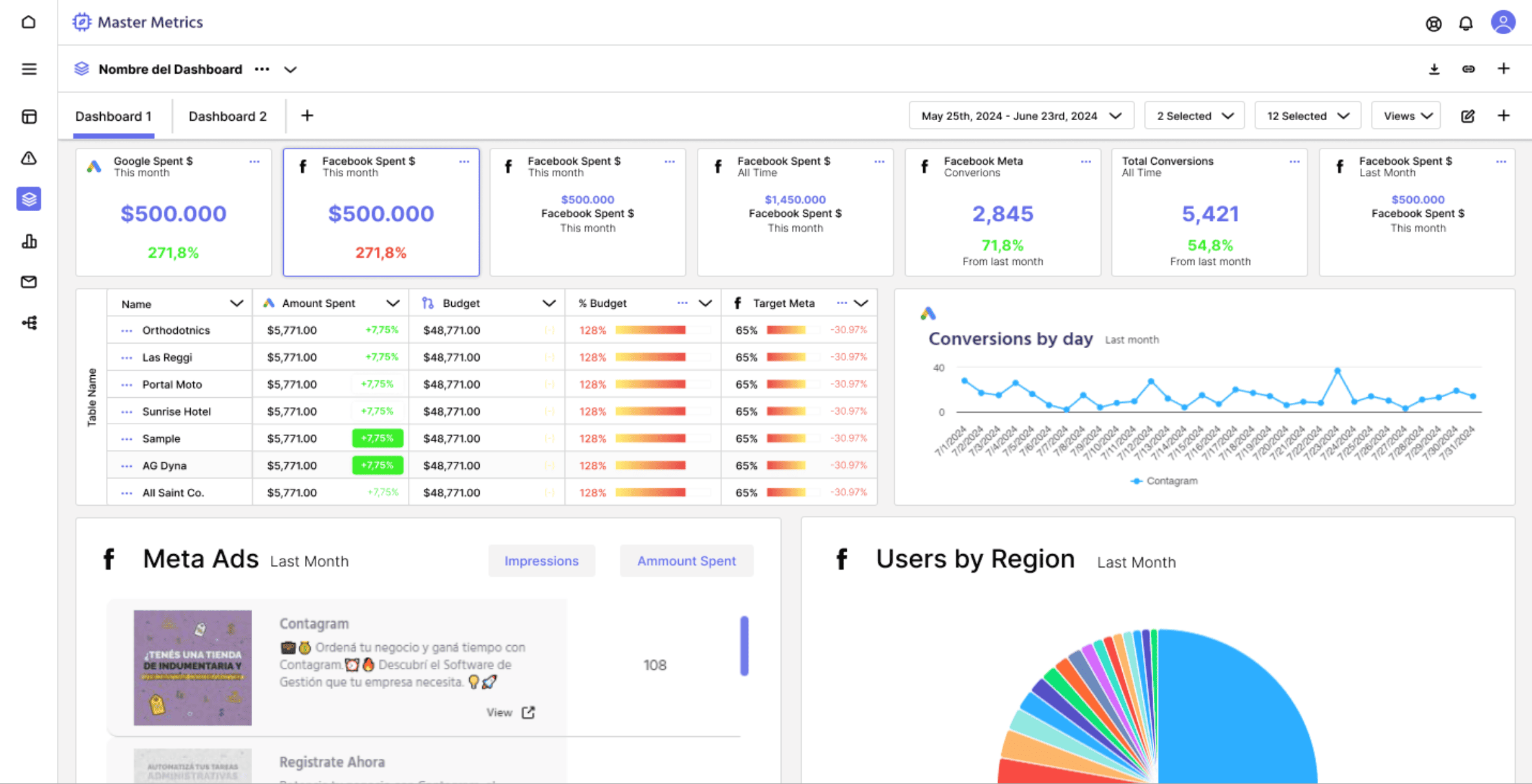 Master Metrics product screenshot