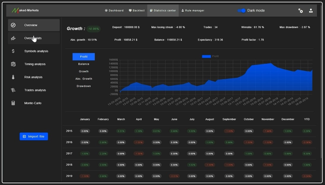 Naked-Markets product screenshot