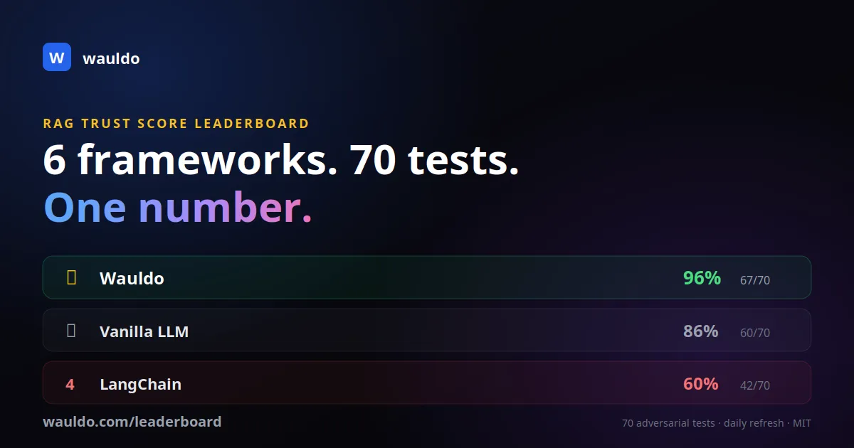 Wauldo Guard product screenshot