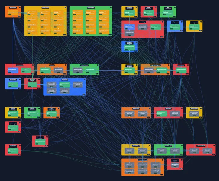 RankNest product screenshot
