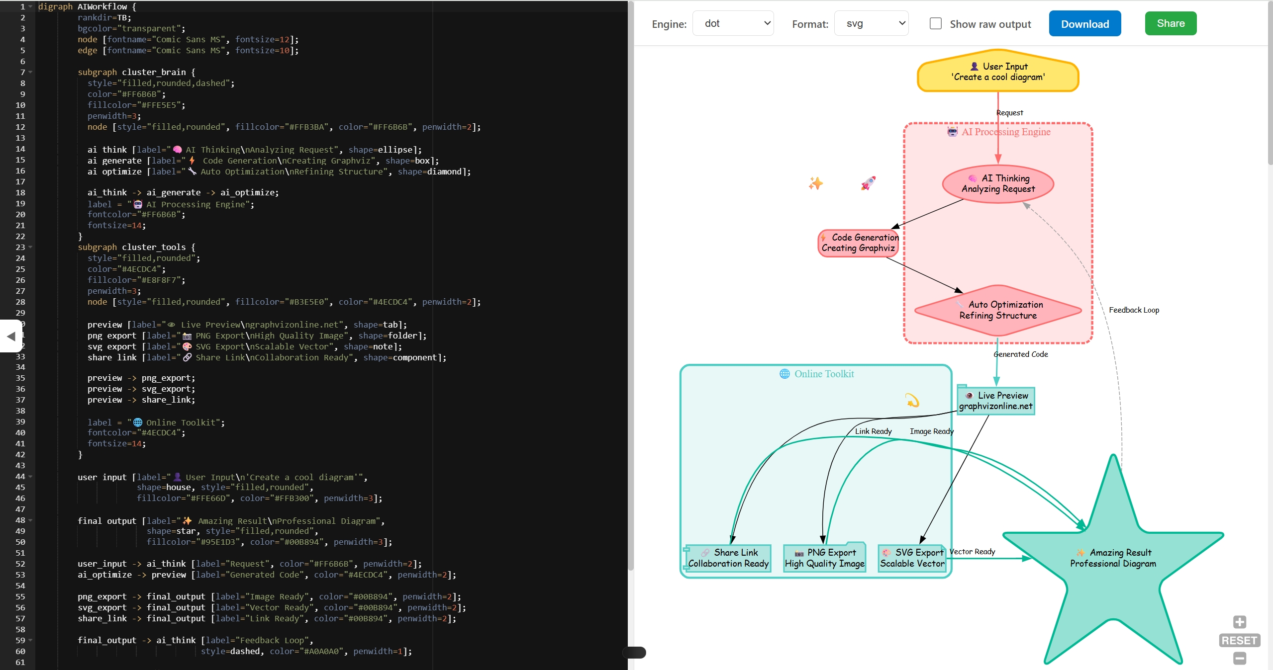 Graphviz Online product screenshot