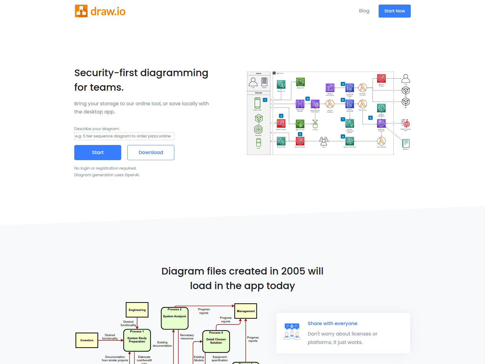 draw.io - Product Image
