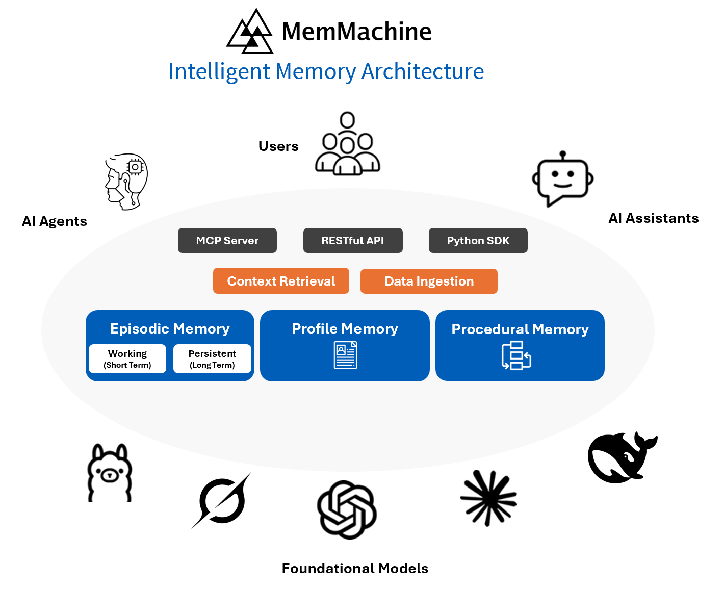 MemMachine product screenshot