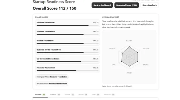 Startup Readiness Assessment product screenshot