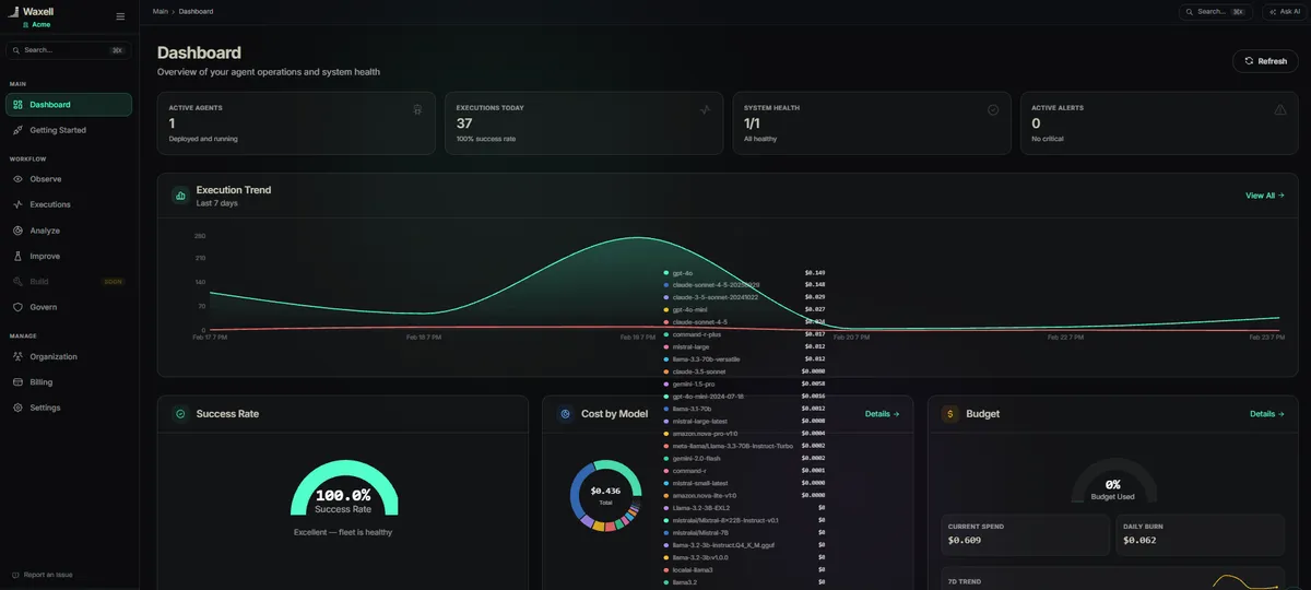 Waxell product screenshot