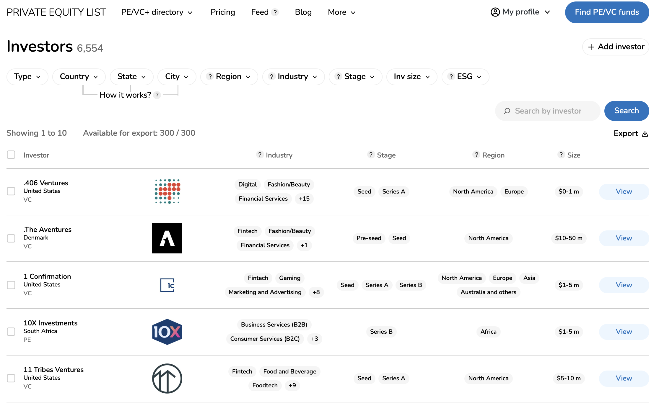 Private Equity List - Product Image