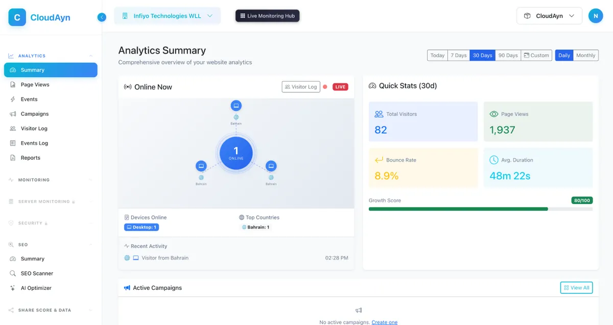 CloudAyn product screenshot