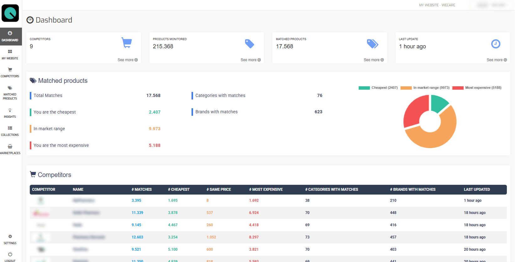 Size The Market product screenshot