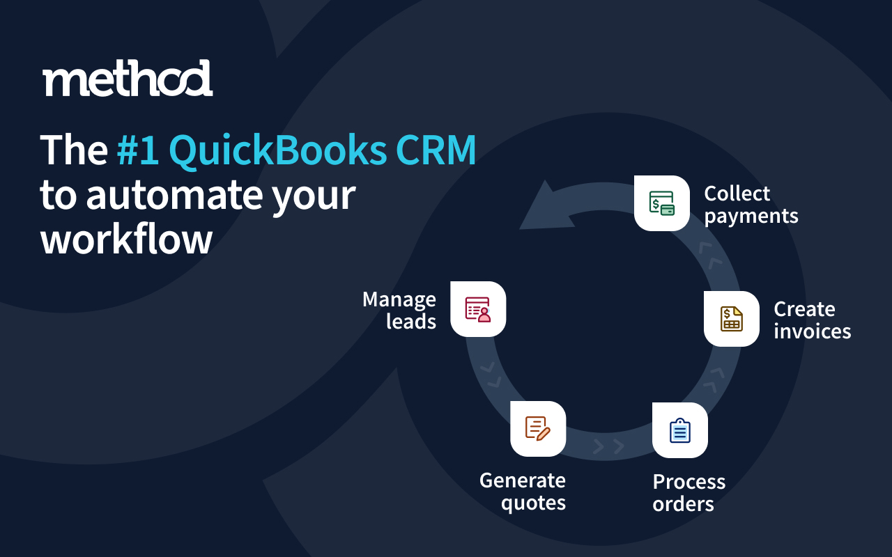 Method CRM  - Product Image