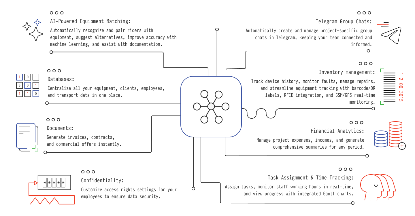 Golova - Product Image