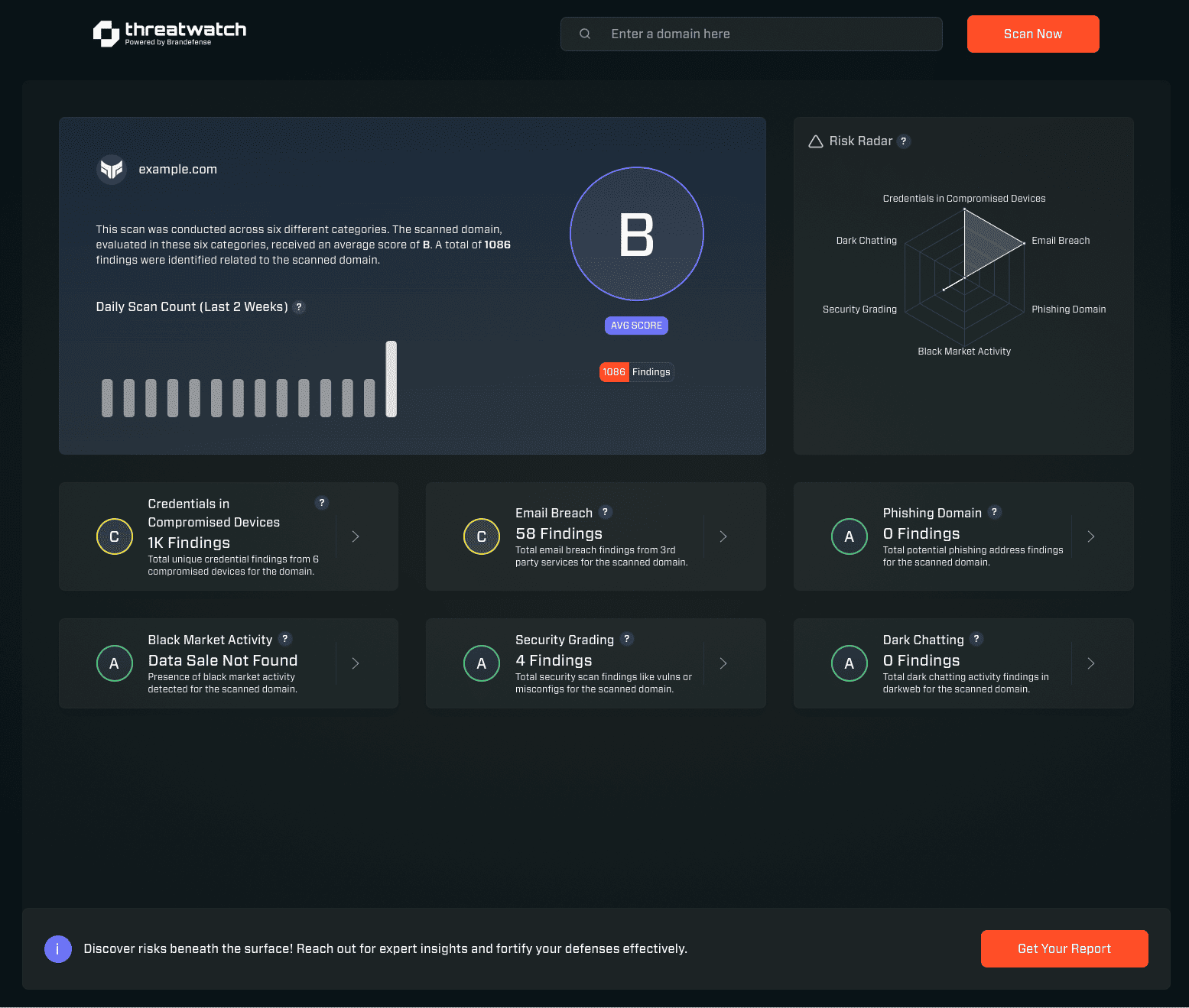 Threat Watch product screenshot