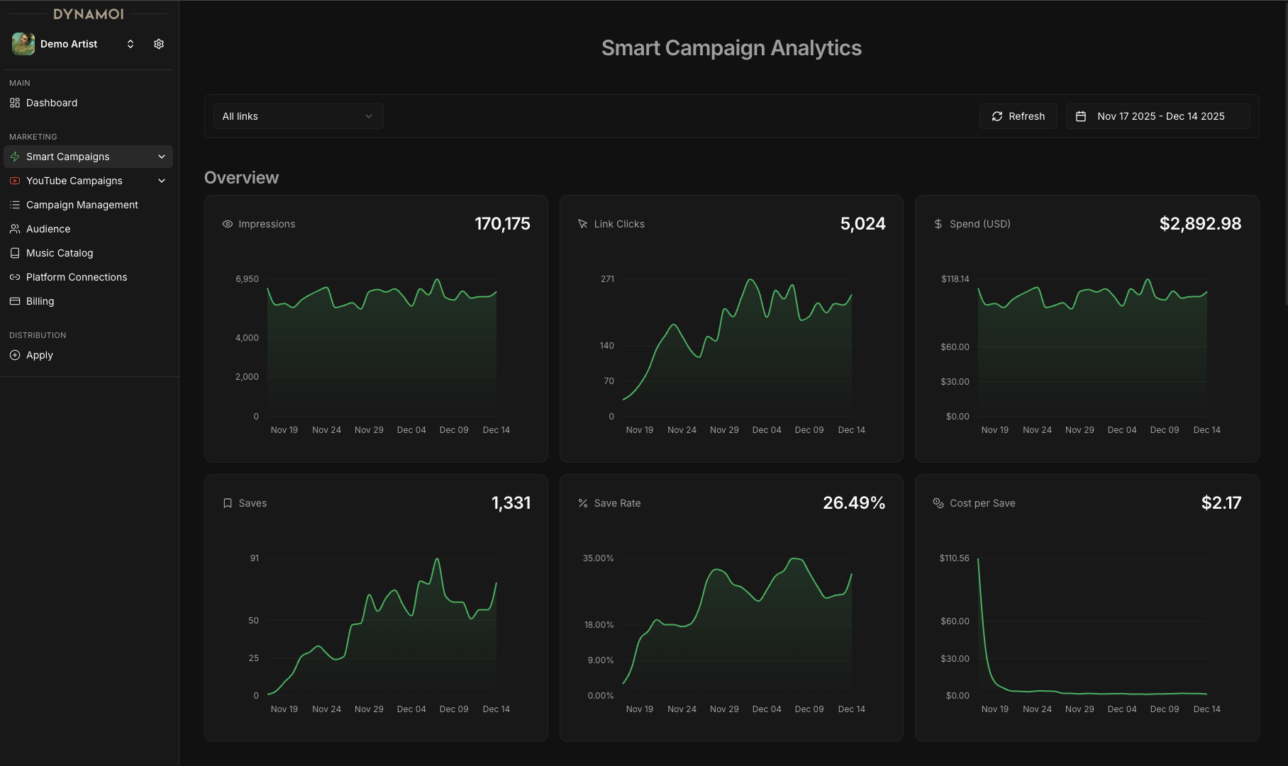 Dynamoi product screenshot